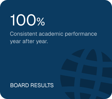150+ Qualified Teachers